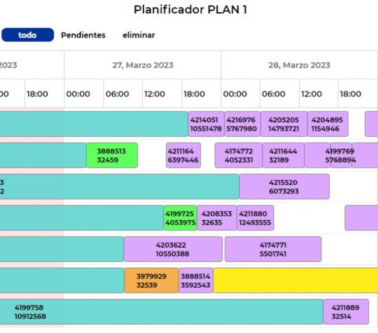 planificación de la produccion