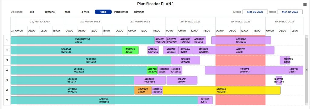 Qué es la planificación de la producción